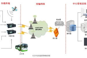 深圳市賽億科技開發(fā) 深耕物聯(lián)網(wǎng)技術(shù)服務(wù)，引領(lǐng)行業(yè)解決方案創(chuàng)新