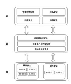 騰訊發(fā)布物聯(lián)網(wǎng)安全技術(shù)規(guī)范，引領(lǐng)行業(yè)安全新格局