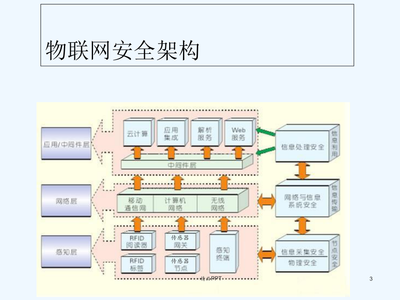 物聯(lián)網(wǎng)安全技術(shù) 護(hù)航智能服務(wù)的堅(jiān)實(shí)基石