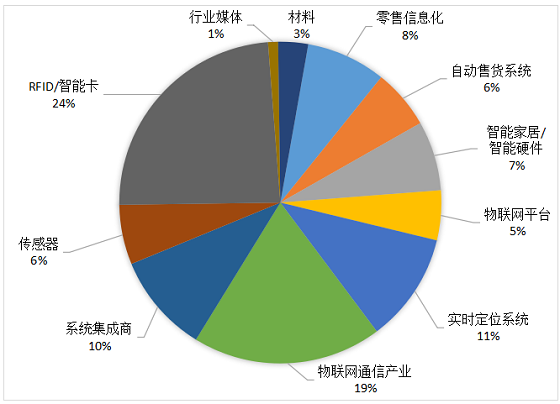 不是所有的物聯(lián)網(wǎng)展會(huì)都叫IOTE 解鎖專業(yè)級(jí)行業(yè)深度與資源連接的密碼